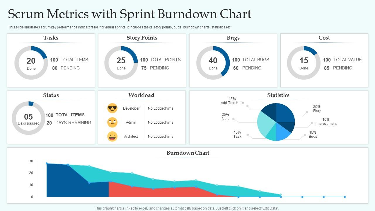 Scrum Metrics With Sprint Burndown Chart