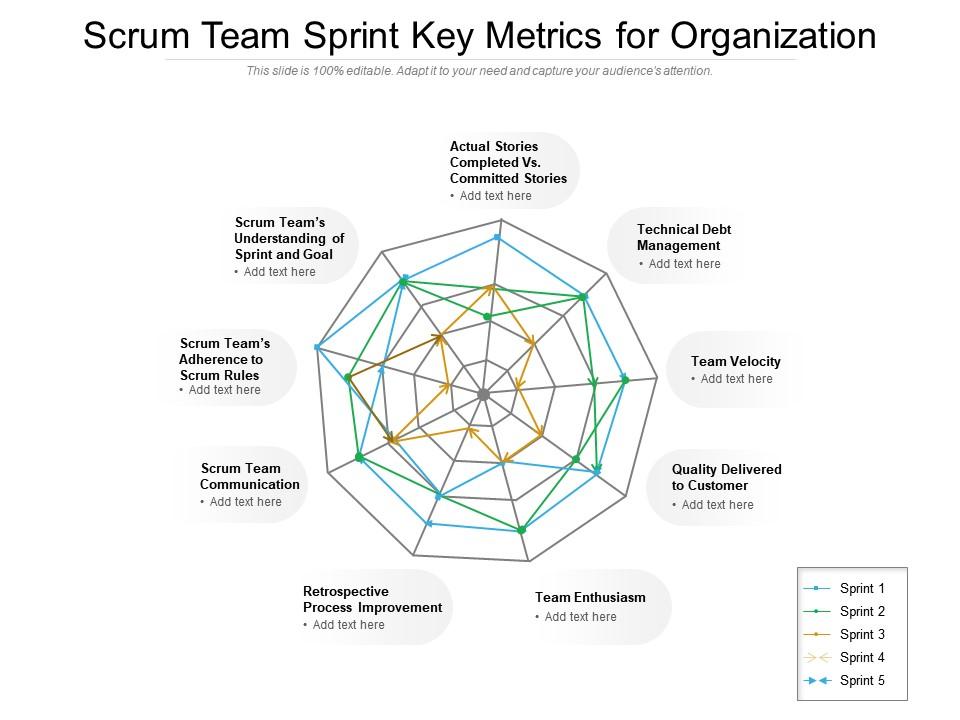 Scrum Team Sprint Key Metrics for Organization PPT Template