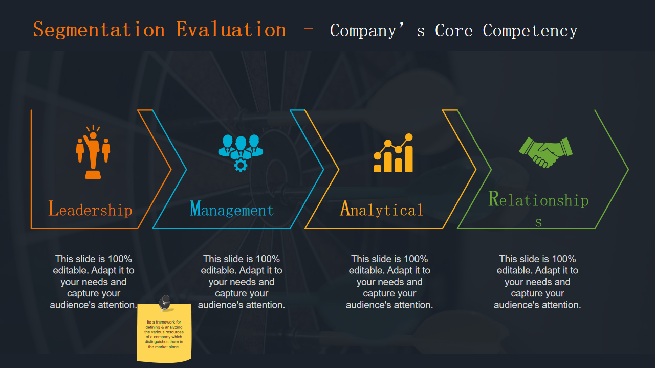 Segmentation Evaluation – Company’s Core Competency