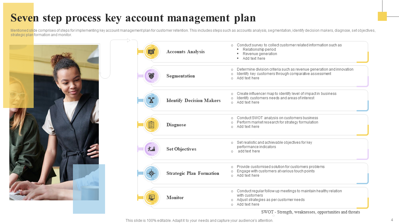 Seven step process key account management plan