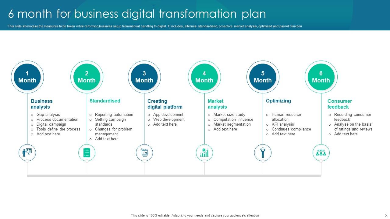 Six-Month Business Digital Transformation Plan
