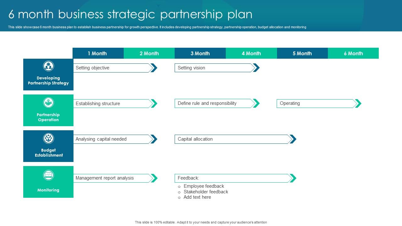Six-Month Business Strategic Partnership Plan PPT Template