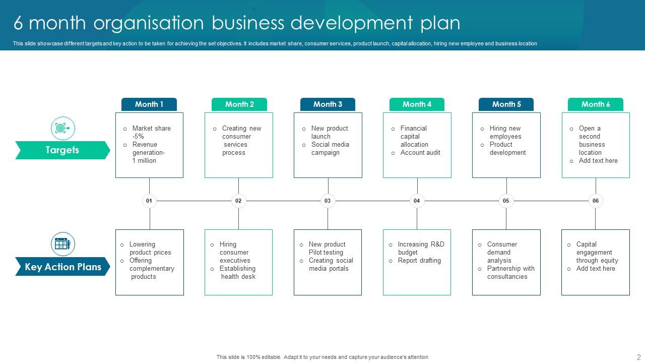 Six-Month Organization Business Development Plan