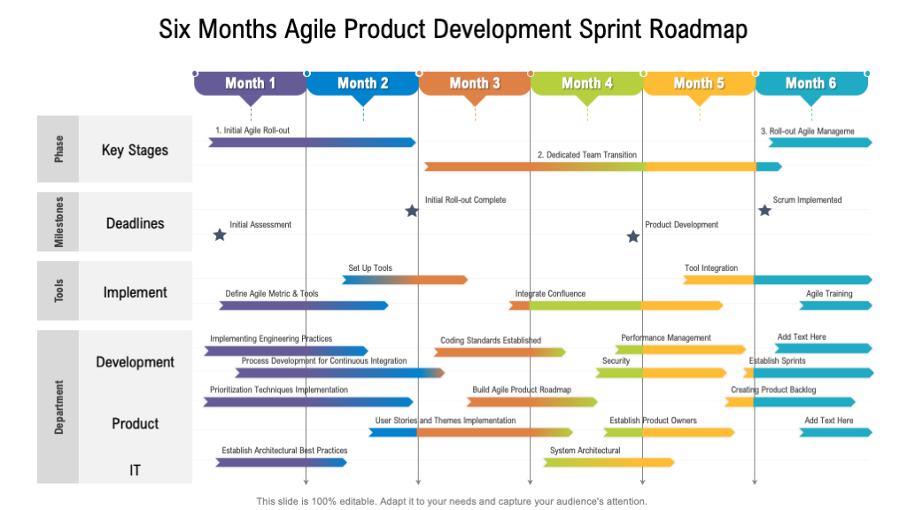 Six-month Agile Product Development Sprint Roadmap