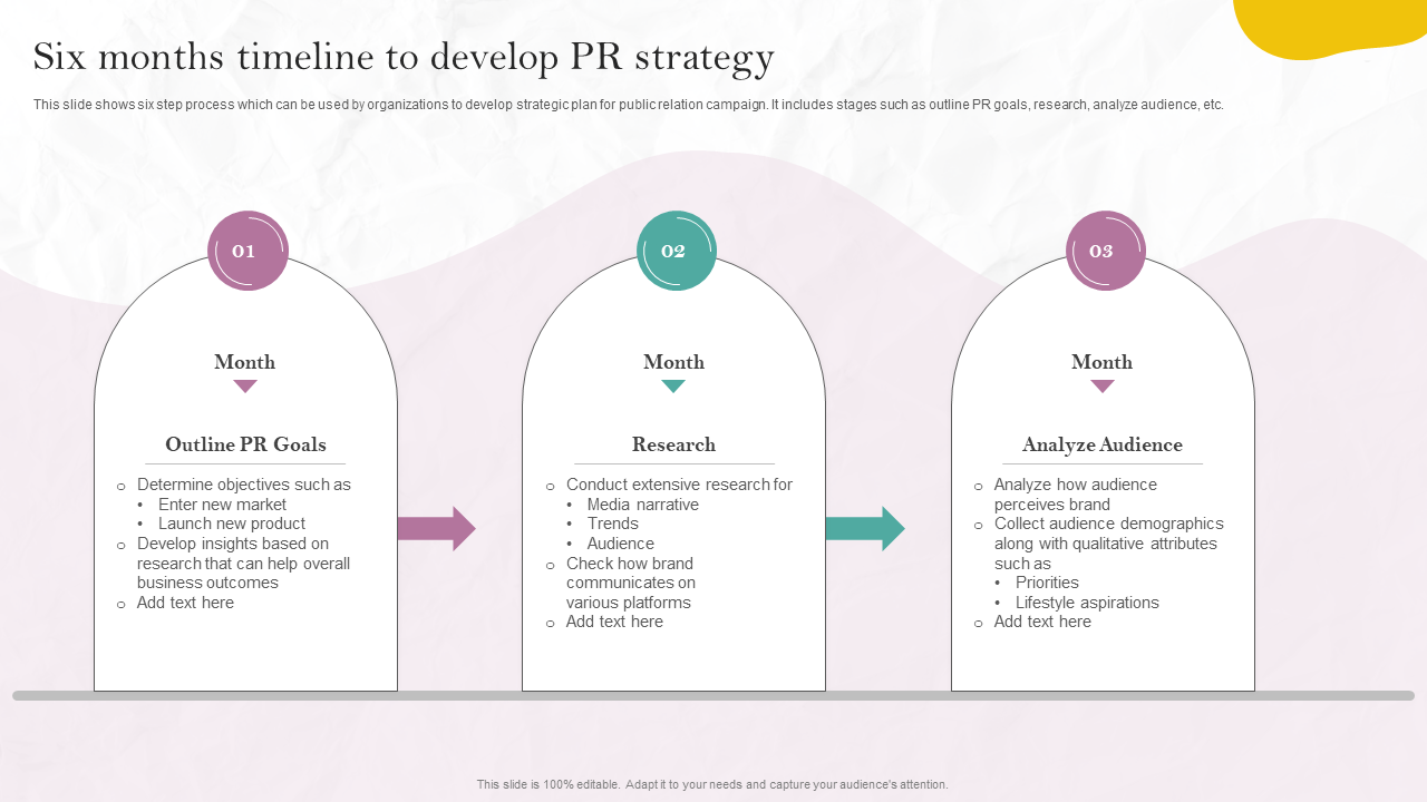 Six months timeline to develop PR strategy