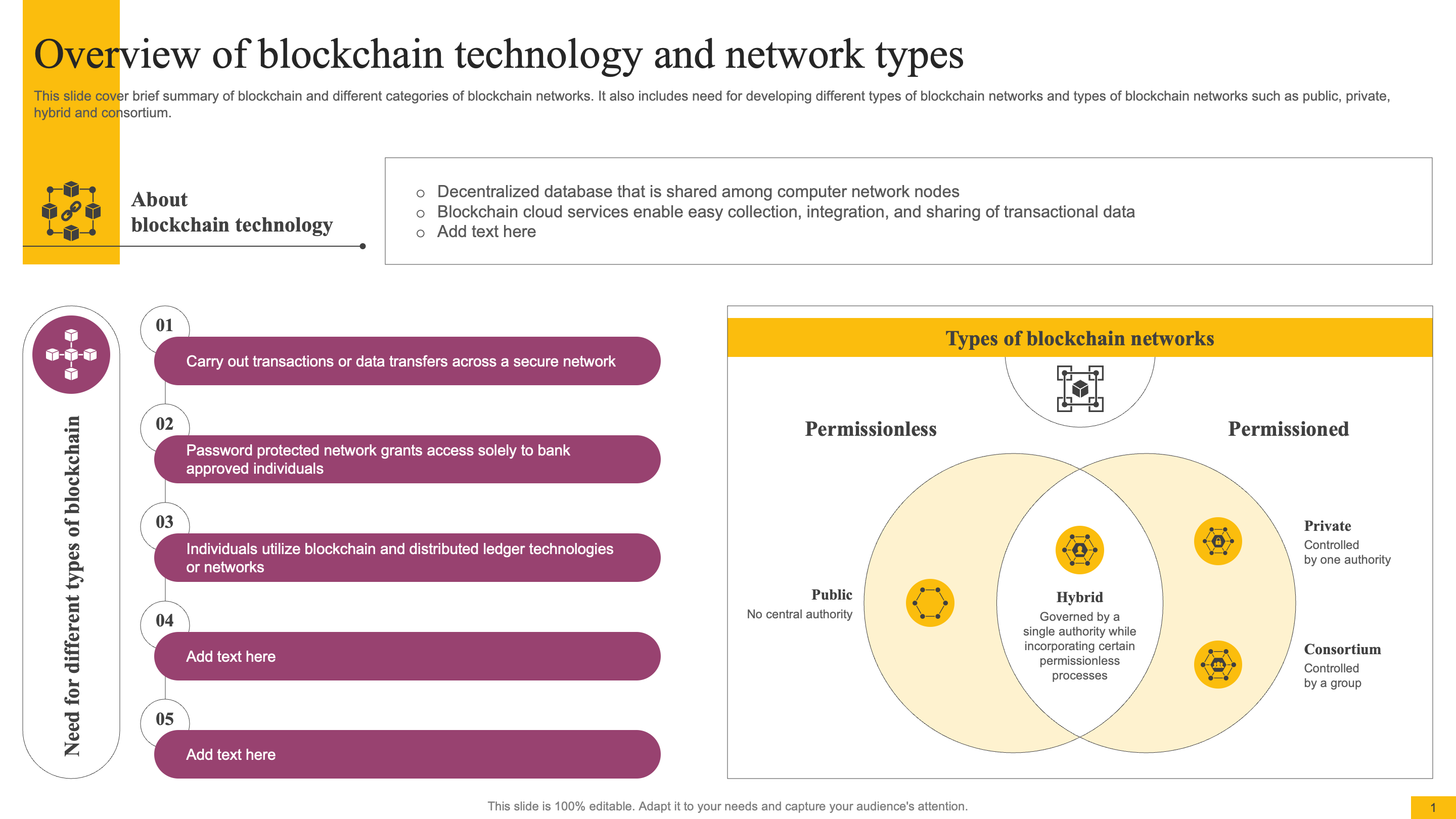 Overview of blockchain technology and network types