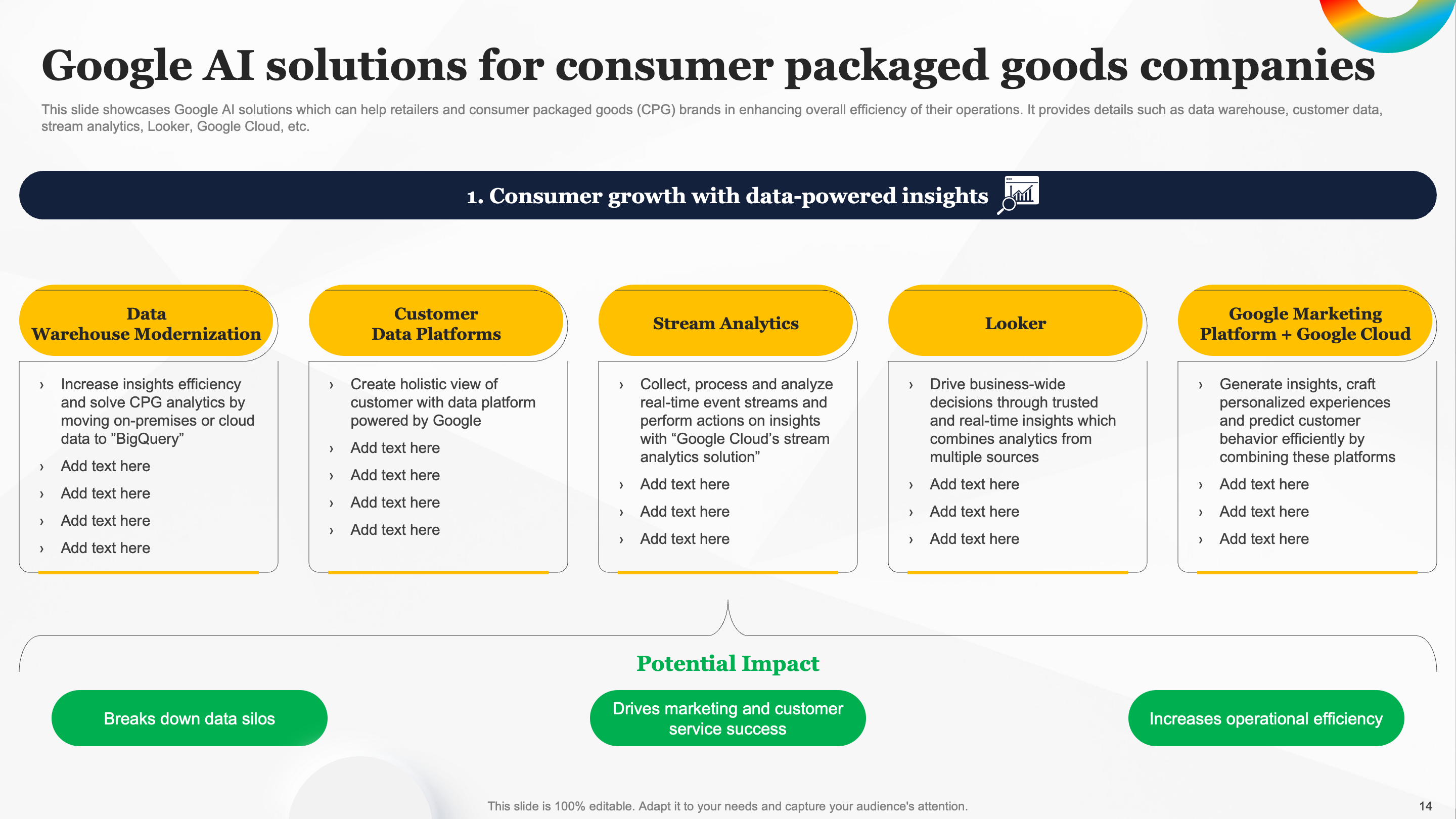 Google AI Solutions for Consumer Packaged Goods Companies