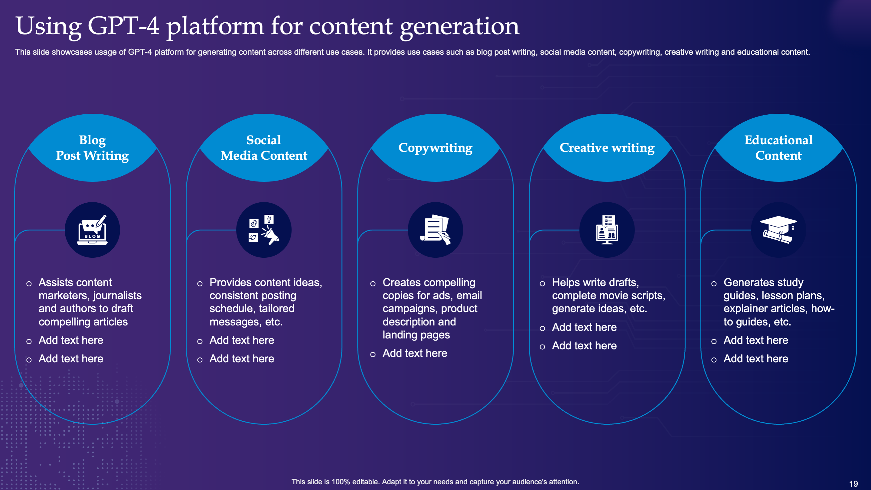Using GPT-4 Platform for Content generation
