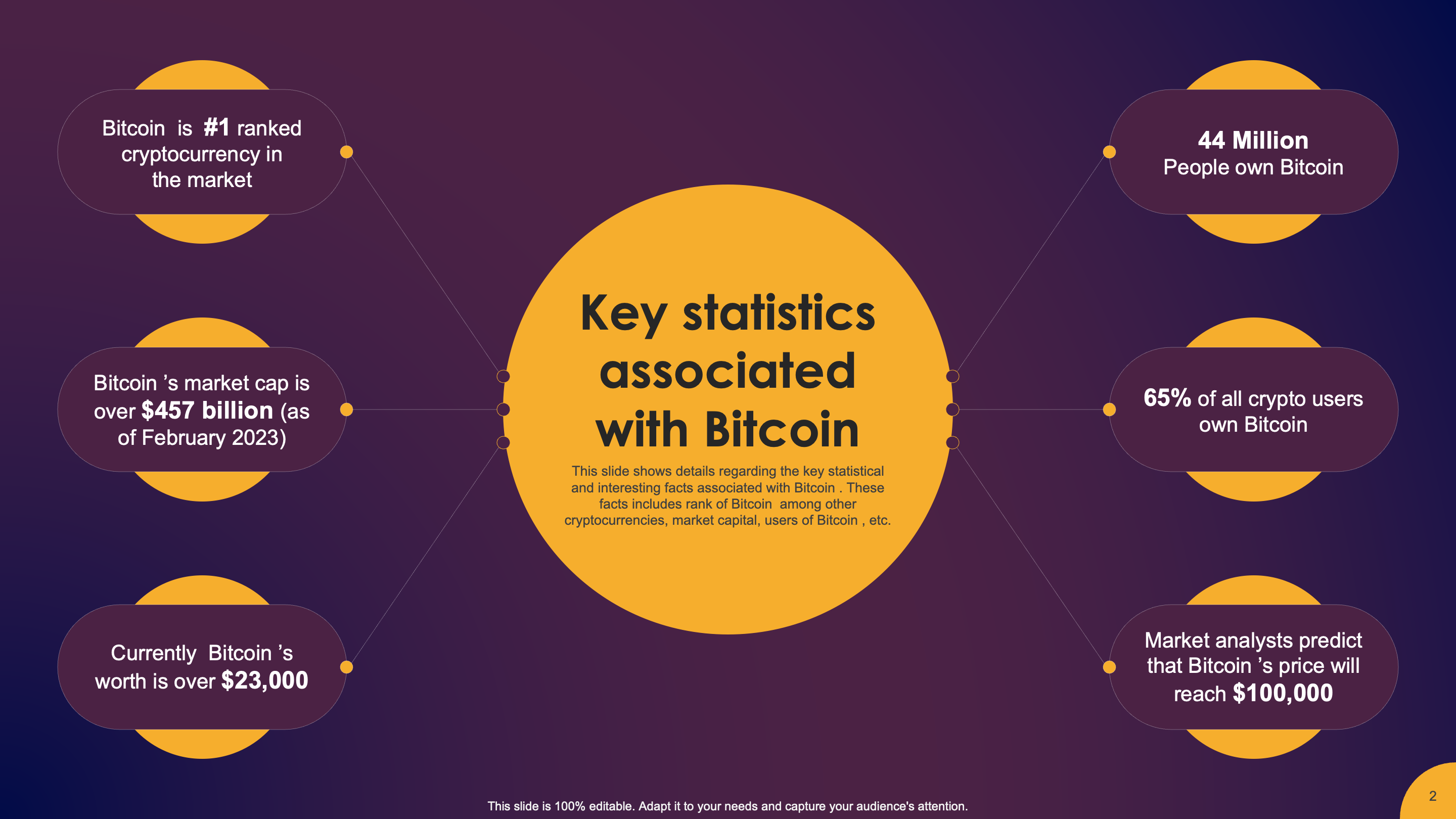 Key statistics associated with Bitcoin