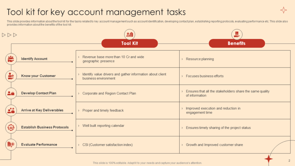 Toolkit for Key Account Management Tasks Template