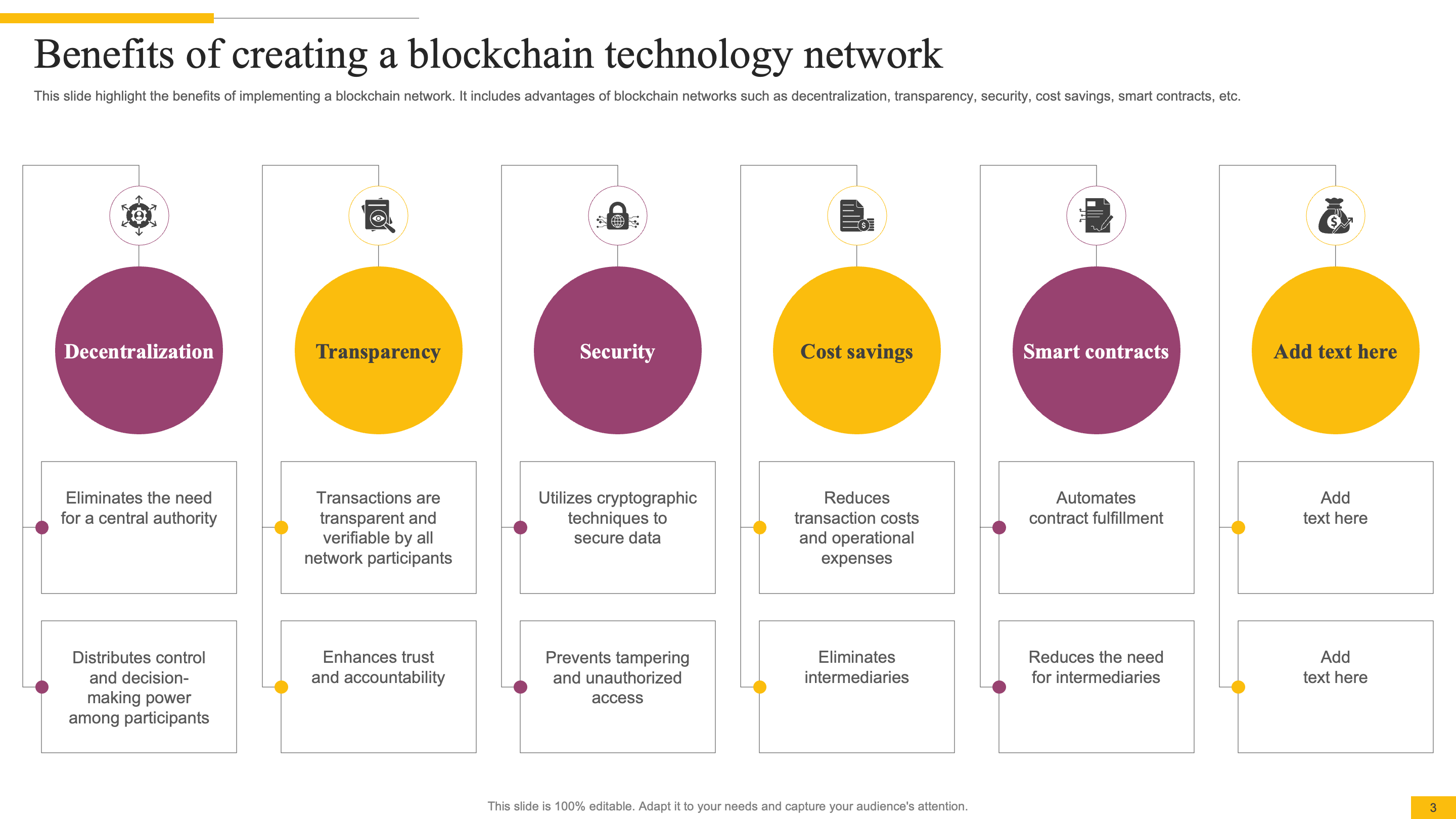 Benefits of creating a blockchain technology network
