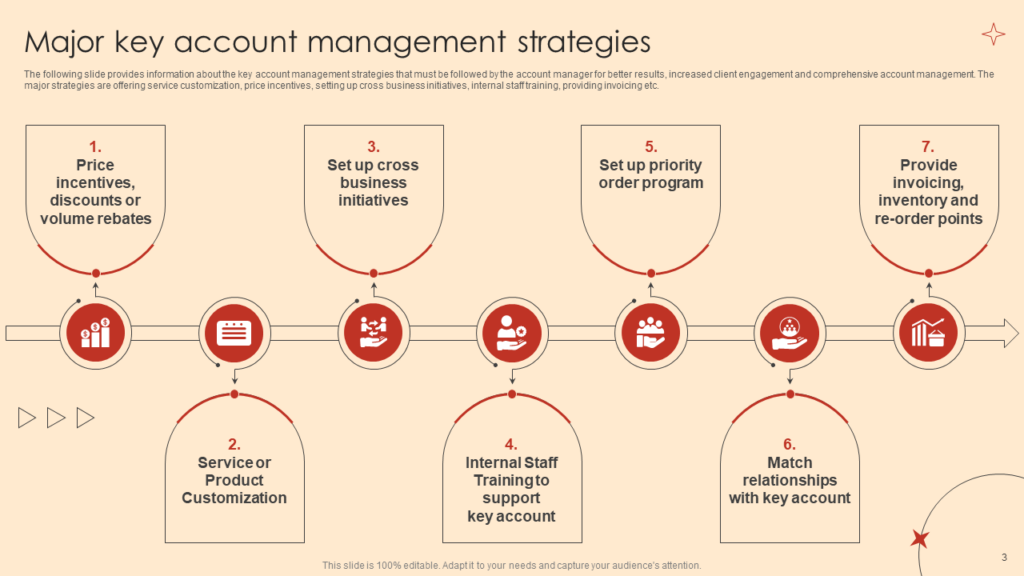 Major Key Account Management Strategies Template