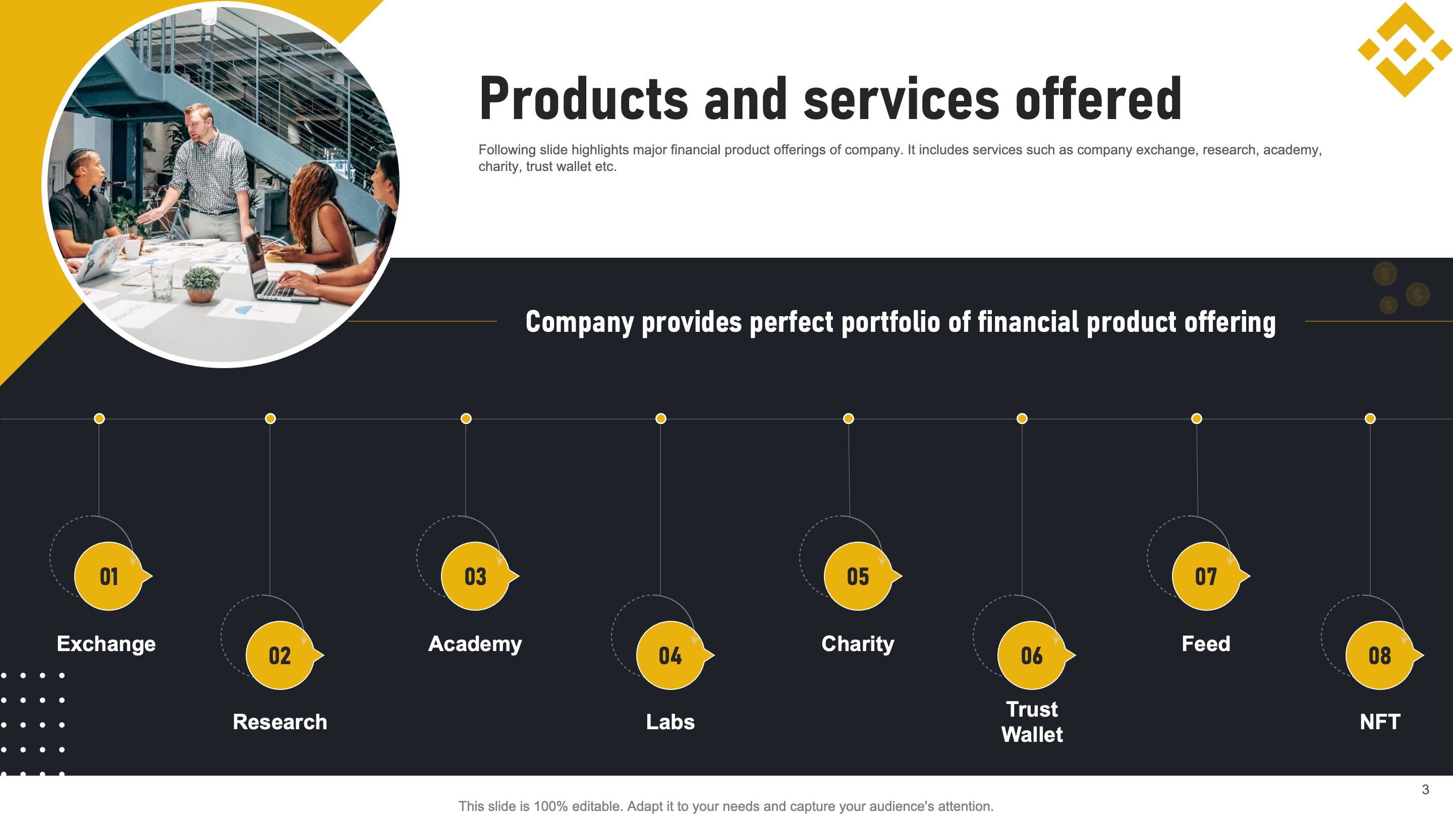 Binance Investor Funding Elevator Pitch Deck