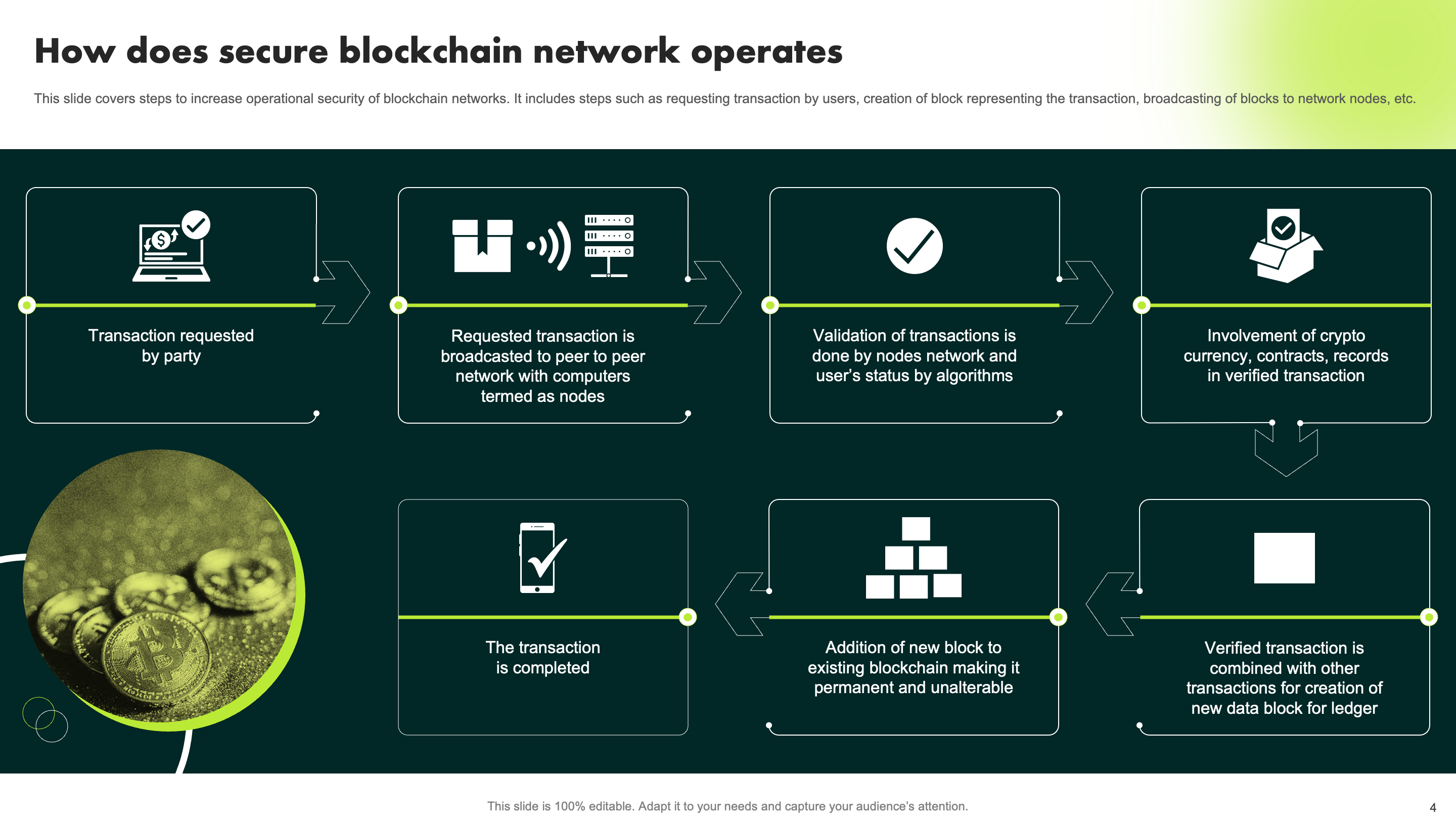 How does secure blockchain network operates 