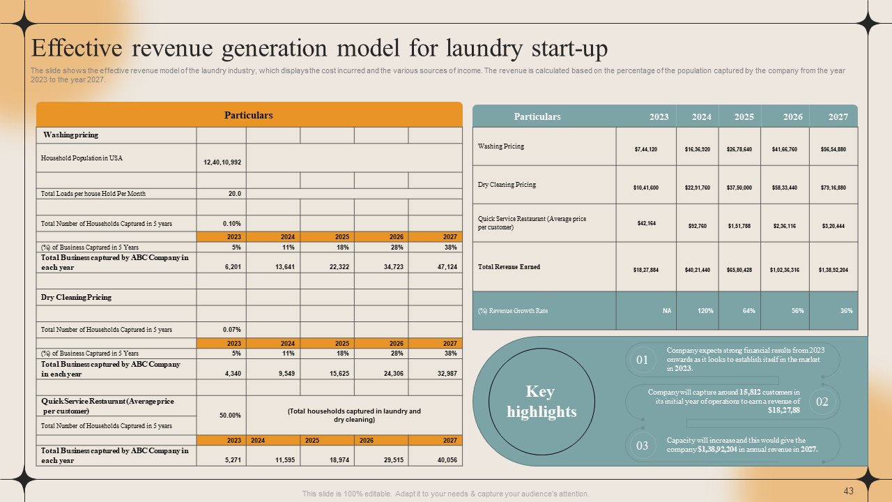Laundry Business Plan