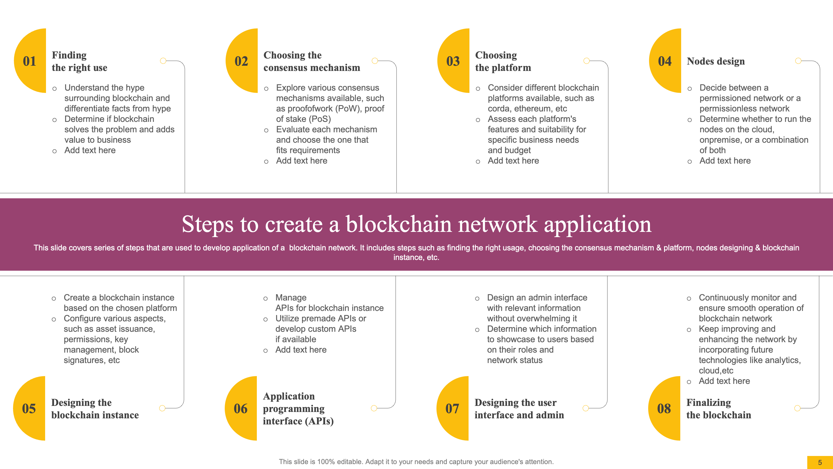 Steps to create a blockchain network application