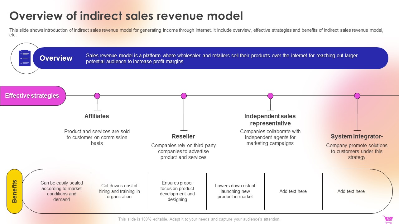 E Commerce Revenue Model