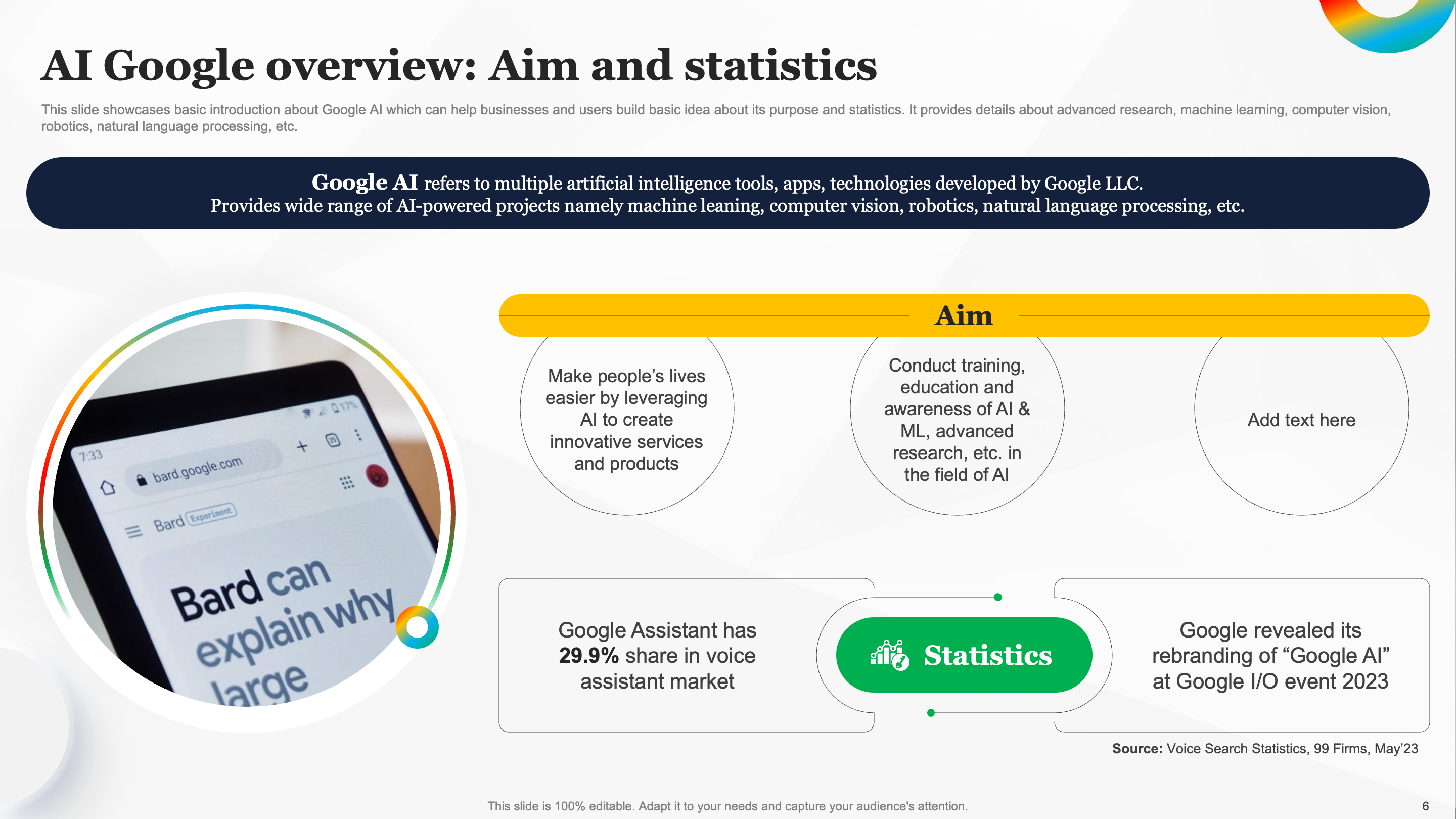 AI Google Overview: Aim and Statistics