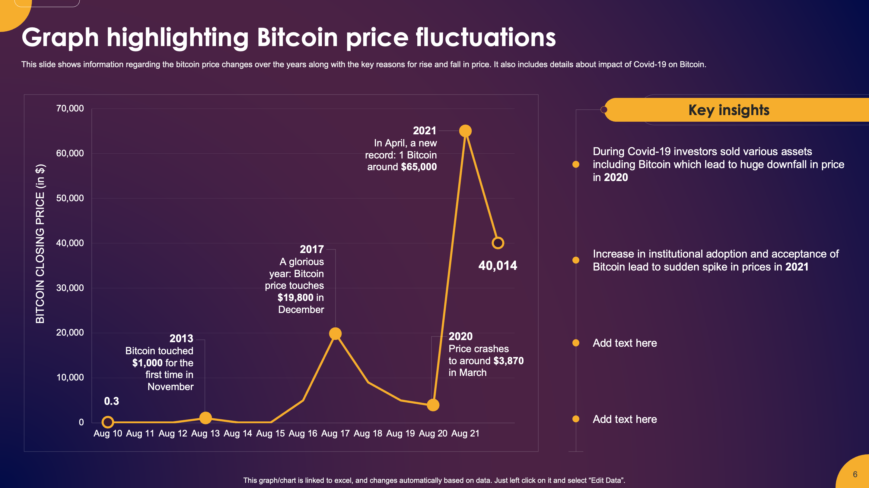 Graph highlighting Bitcoin price fluctuations