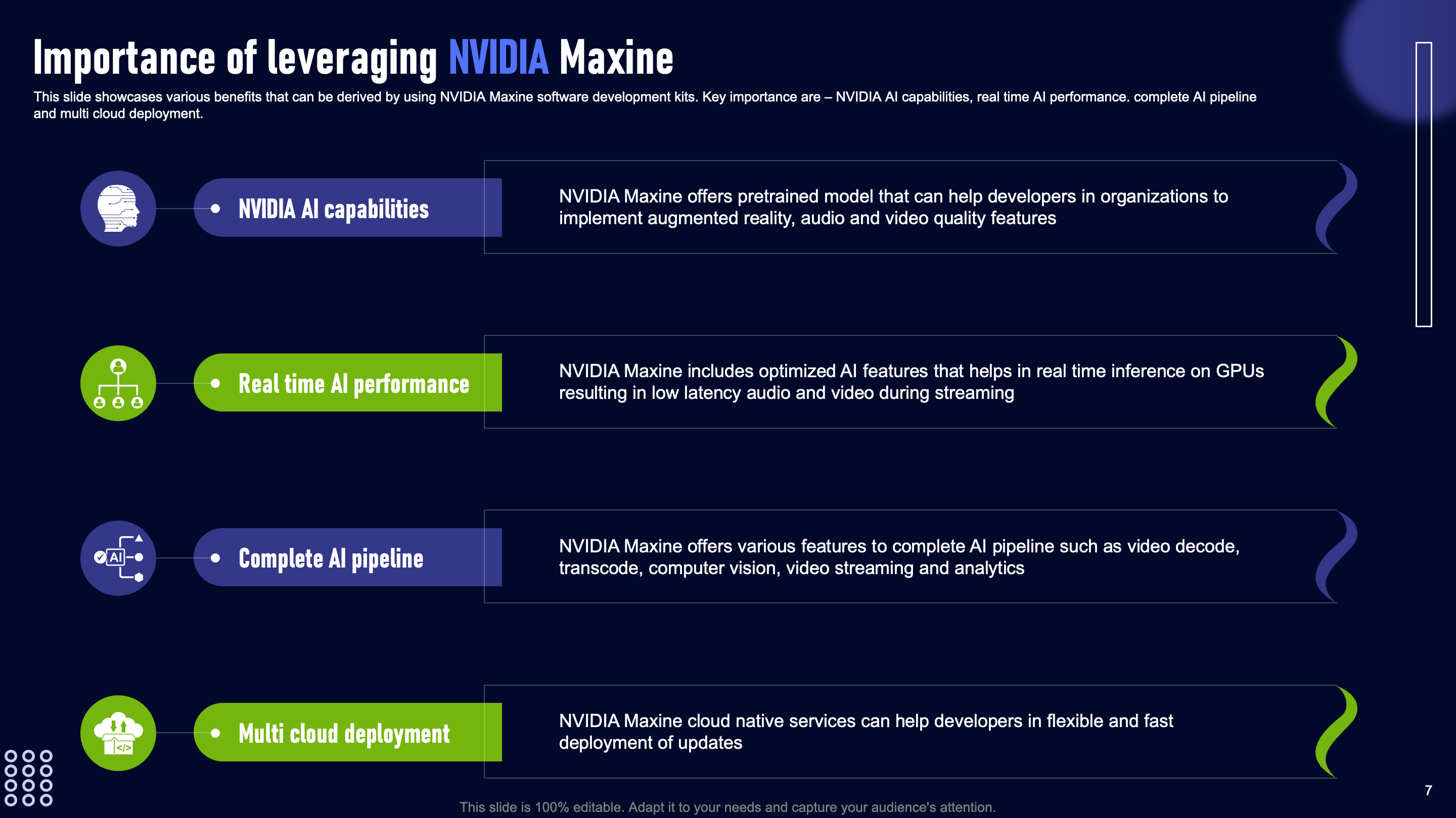 Importance of leveraging NVIDIA Maxine
