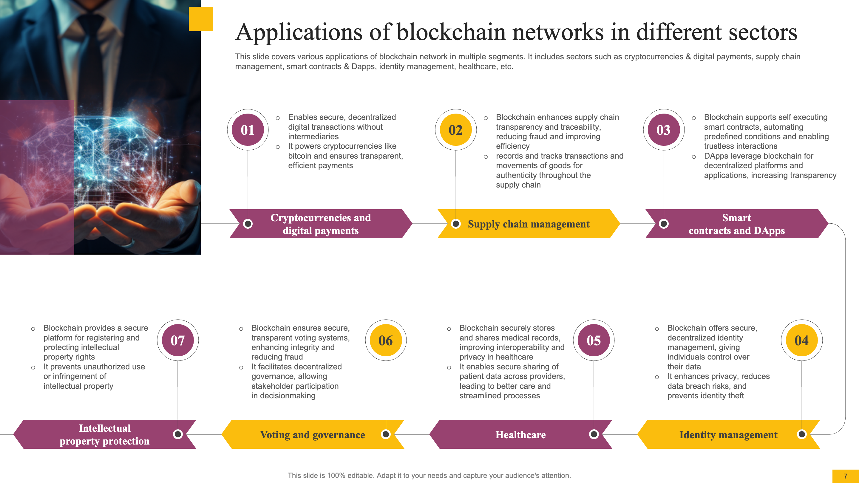 Applications of blockchain networks in different sectors