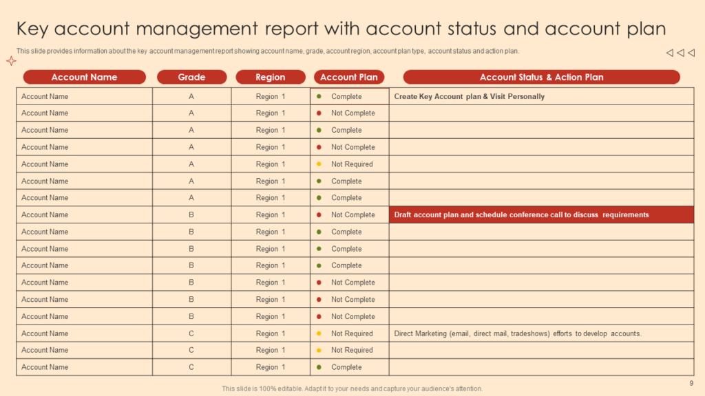Key Account Management Report with Status Template