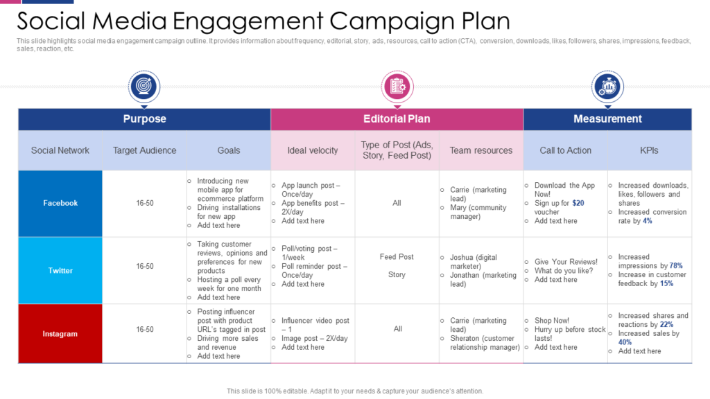 Social Media Engagement Plan to Improve Customer Outreach Template