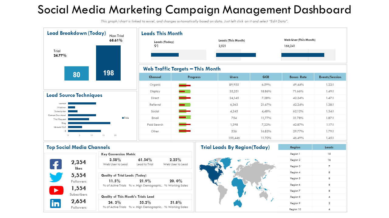 Social Media Marketing Campaign Management Dashboard