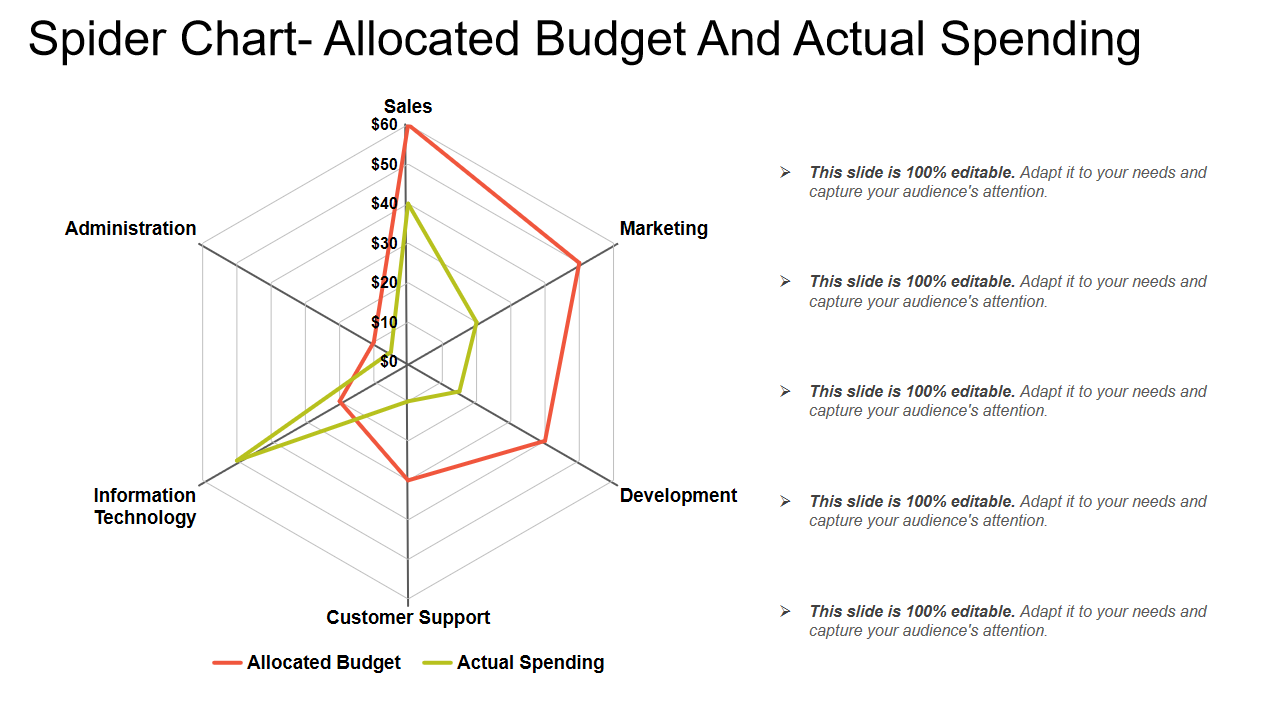 Spider Chart- Allocated Budget And Actual Spending