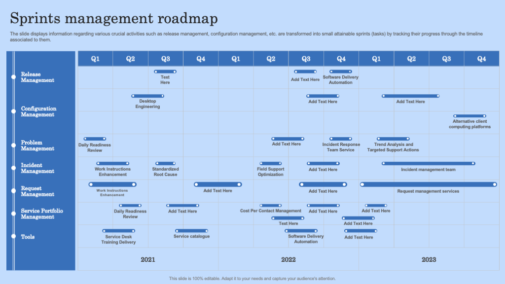 Sprints Management Roadmap