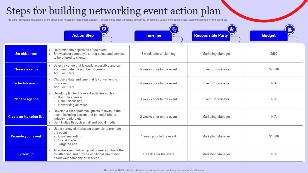 Steps for building networking event action plan