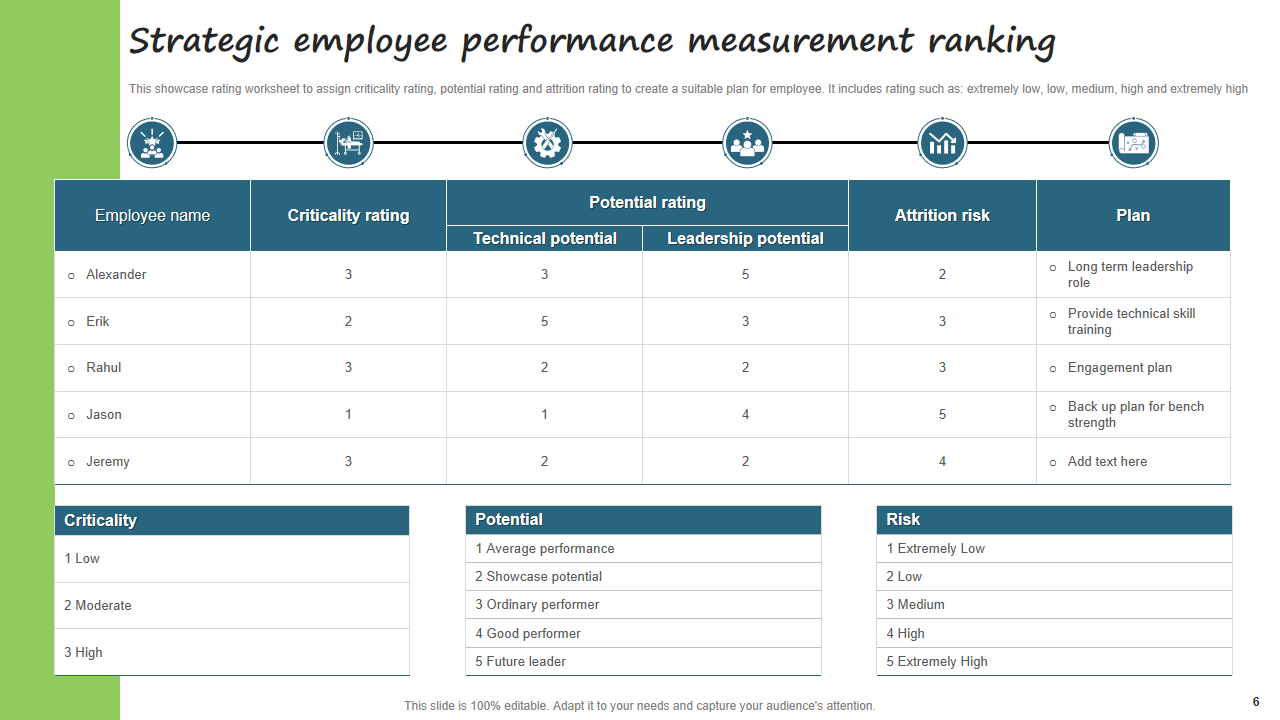 Strategic employee performance measurement ranking