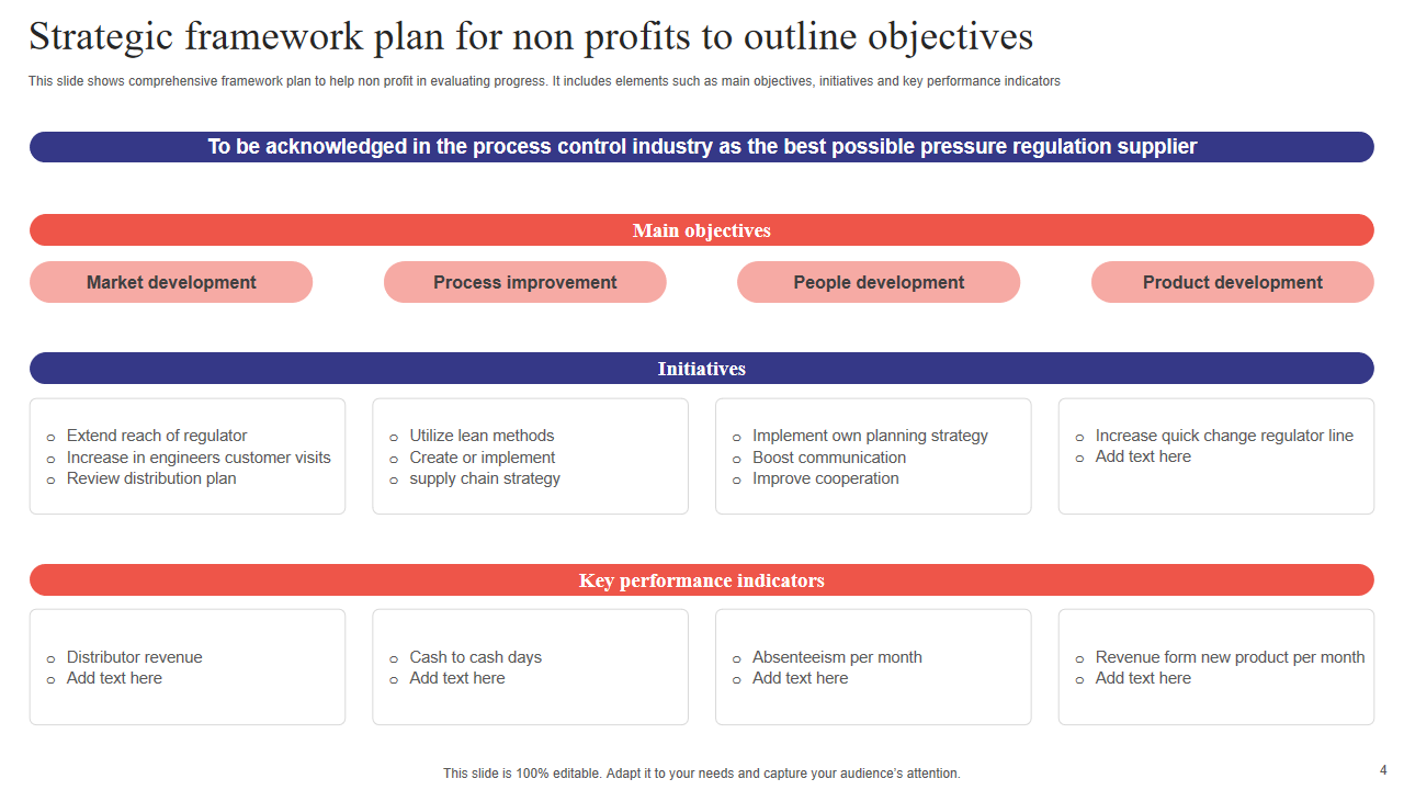 Strategic framework plan for non profits to outline objectives