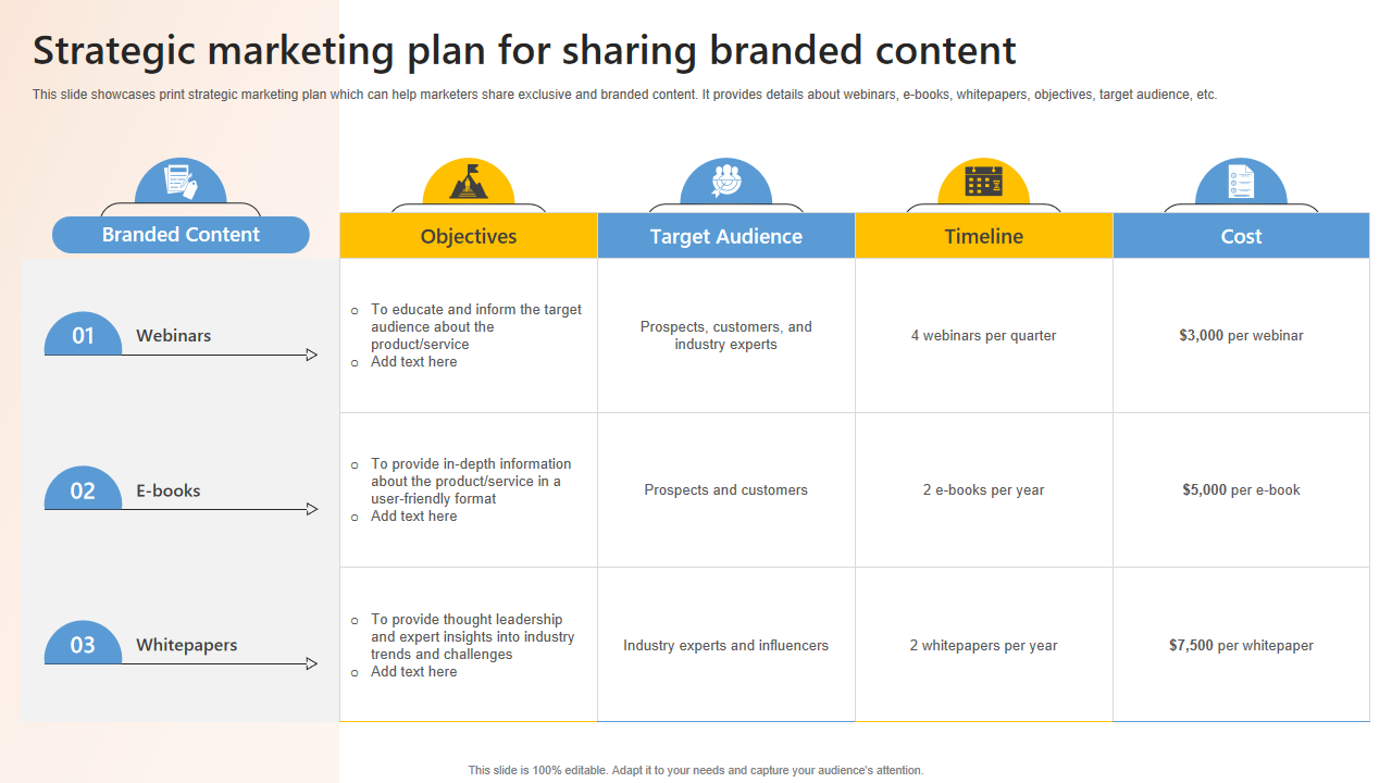 Strategic marketing plan for sharing branded content
