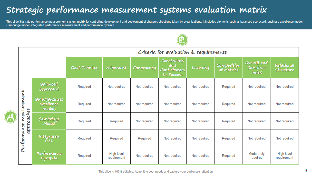 Strategic performance measurement systems evaluation matrix