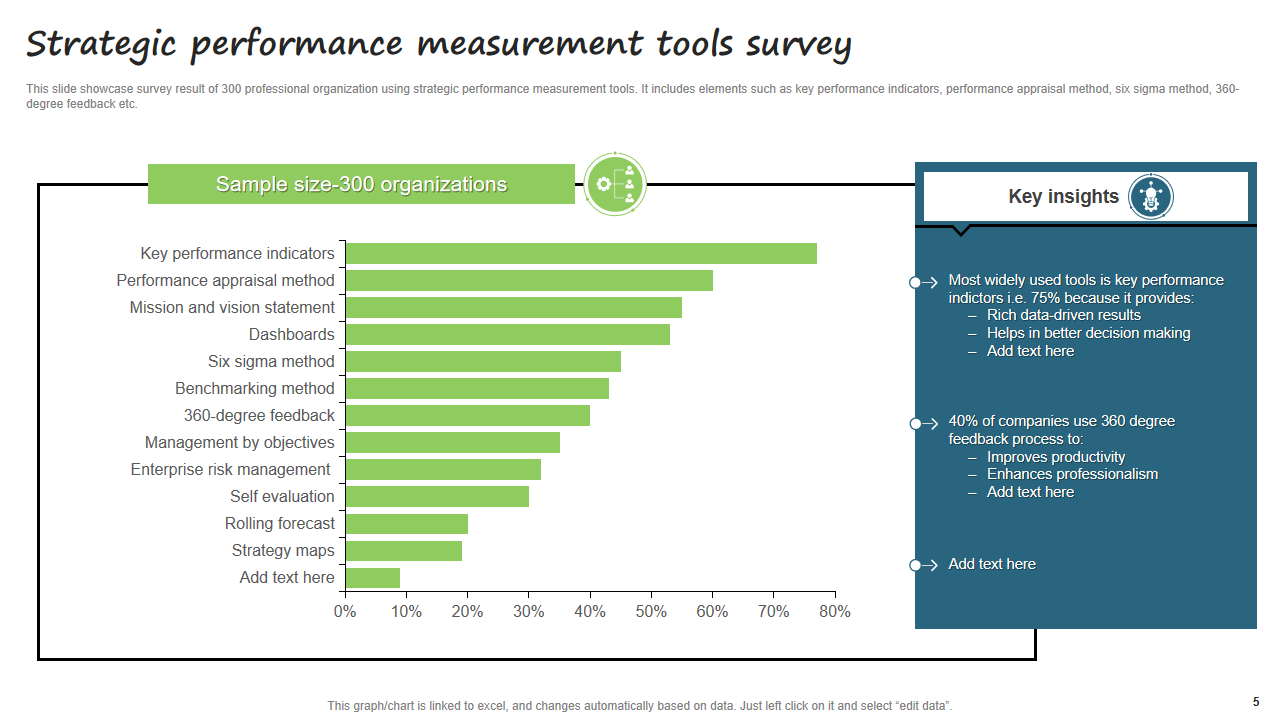 Strategic performance measurement tools survey