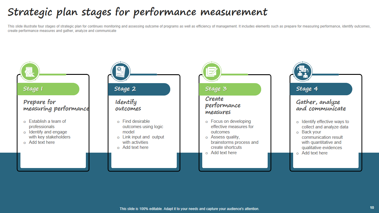 Strategic plan stages for performance measurement