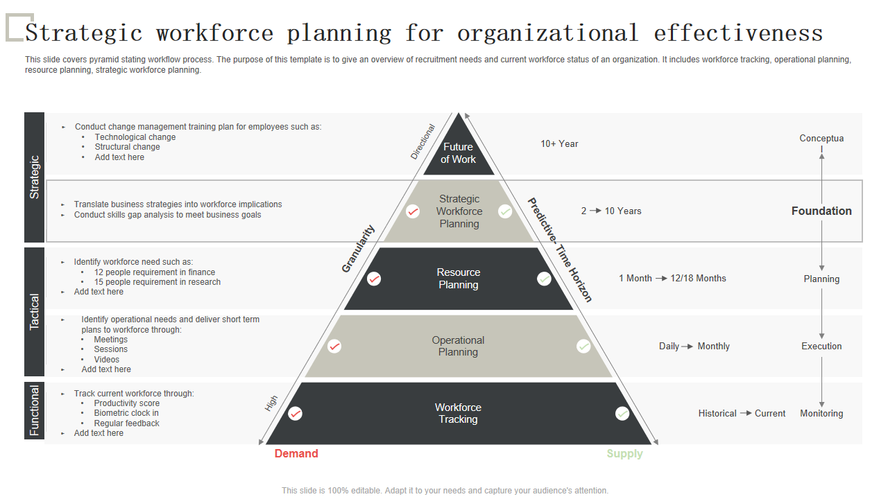 Strategic workforce planning for organizational effectiveness