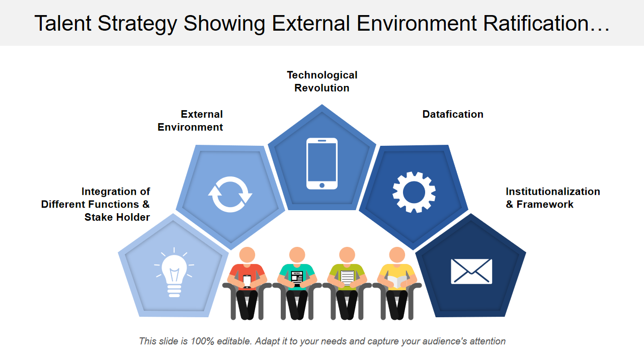 Talent Strategy Showing External Environment Ratification…