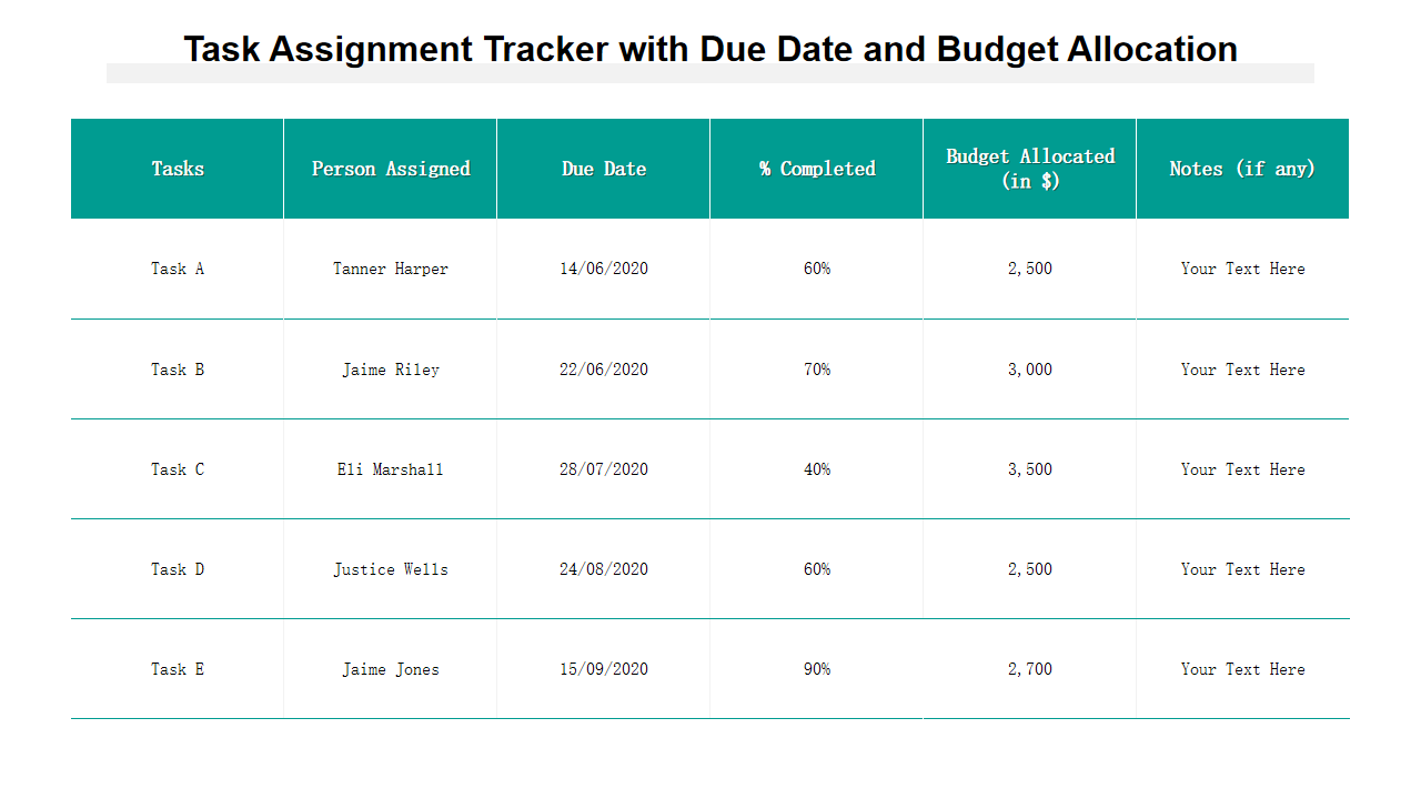 Task Assignment Tracker with Due Date and Budget Allocation