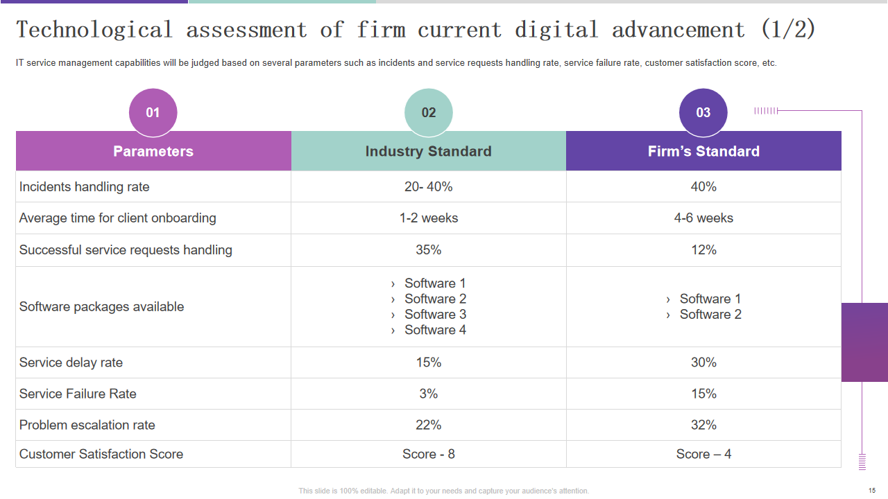 Technological assessment of firm current digital advancement (1/2)