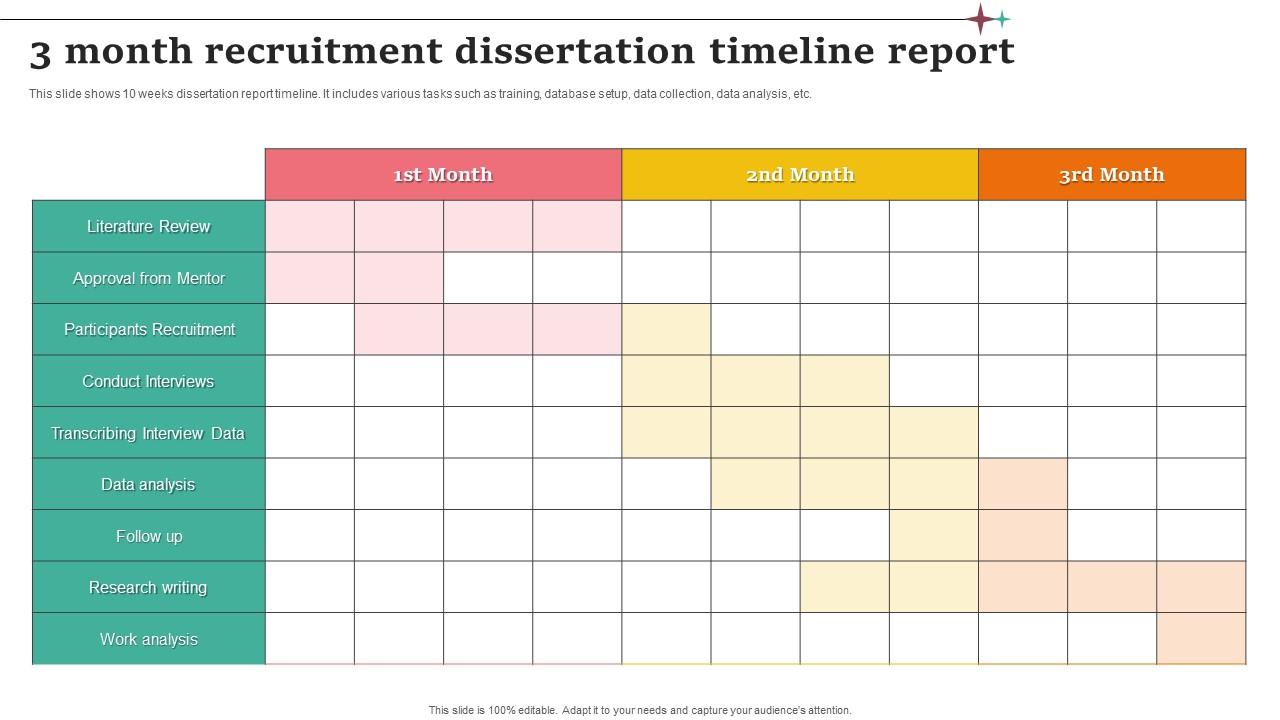 Three-Month Recruitment Dissertation Timeline Report