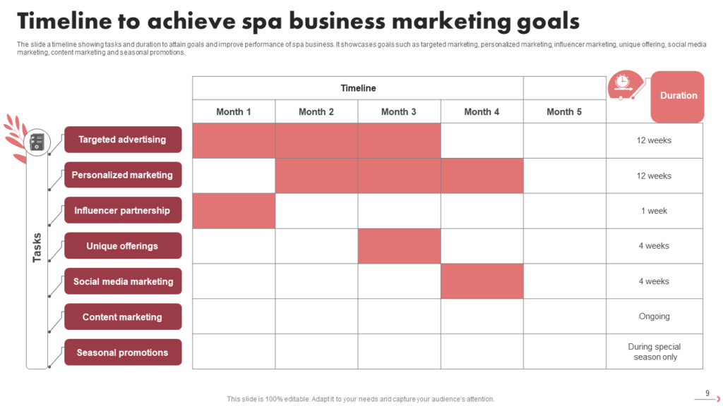Timeline to Achieve Spa Marketing Goals Template