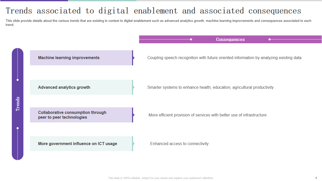 Trends associated to digital enablement and associated consequences