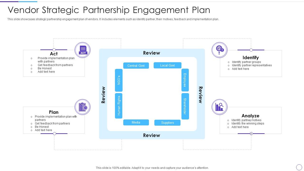 Vendor Strategic Partnership Engagement Plan PPT Slide