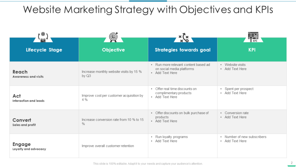 Website Marketing Strategy with Objectives and KPIs Template