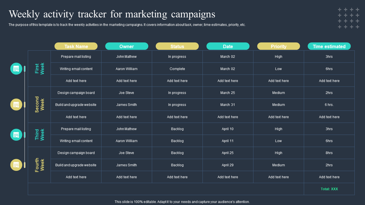 Weekly activity tracker for marketing campaigns