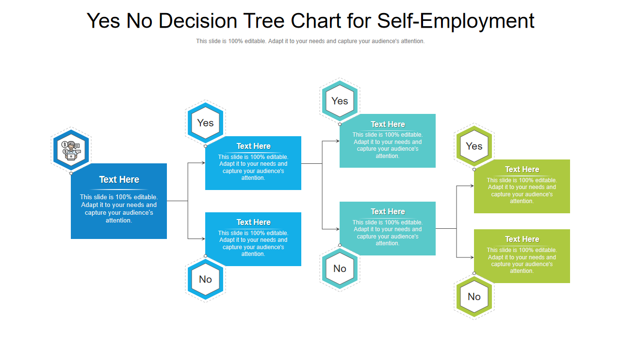 Yes No Decision Tree Chart for Self-Employment