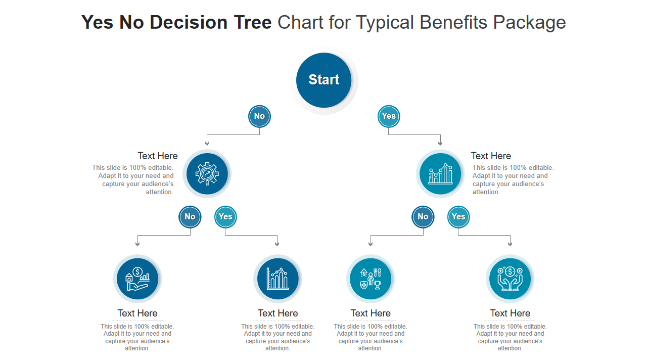 Yes No Decision Tree Chart for Typical Benefits Package