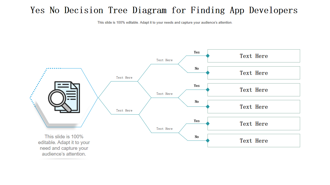 Yes No Decision Tree Diagram for Finding App Developers
